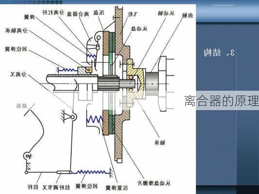 离合器的原理