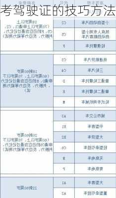 考驾驶证的技巧方法