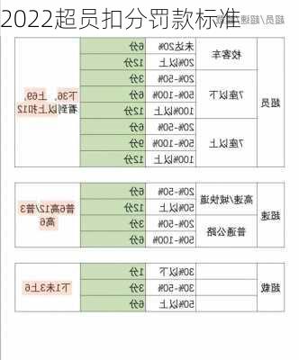 2022超员扣分罚款标准