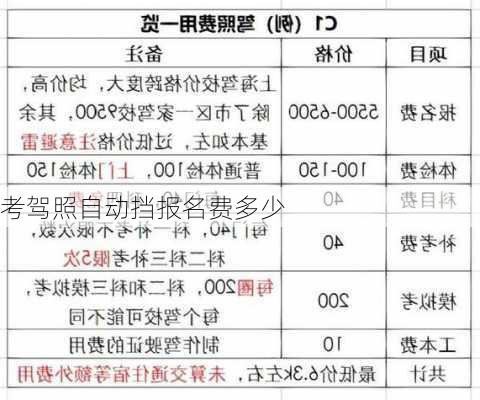 考驾照自动挡报名费多少