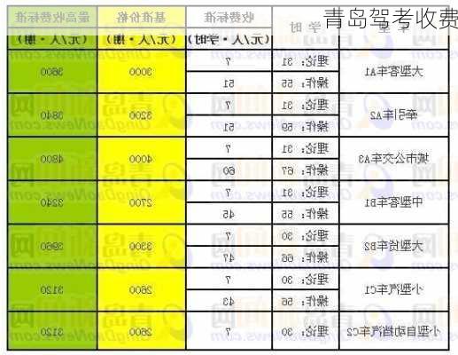 青岛驾考收费