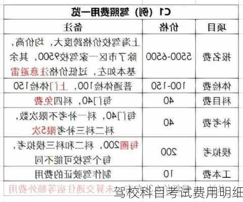 驾校科目考试费用明细