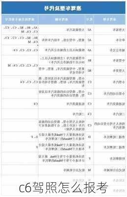 c6驾照怎么报考