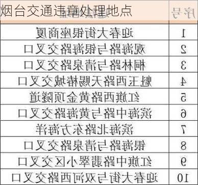 烟台交通违章处理地点