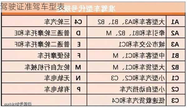 驾驶证准驾车型表