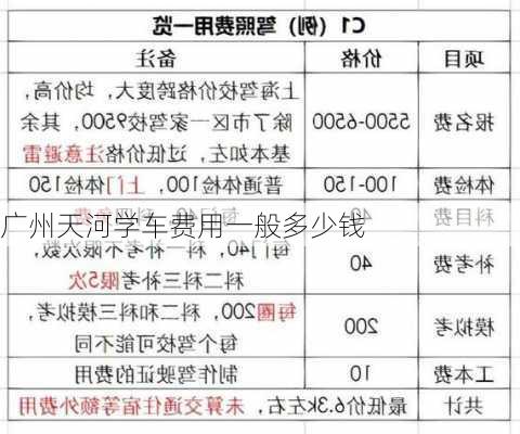 广州天河学车费用一般多少钱