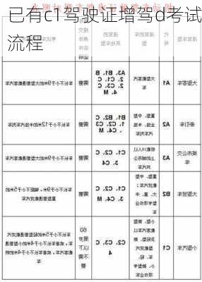 已有c1驾驶证增驾d考试流程