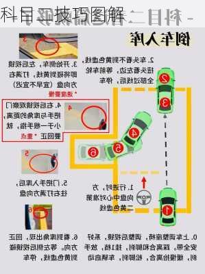 科目二技巧图解