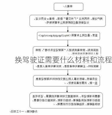 换驾驶证需要什么材料和流程