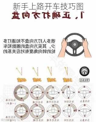 新手上路开车技巧图