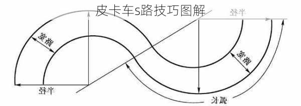 皮卡车s路技巧图解