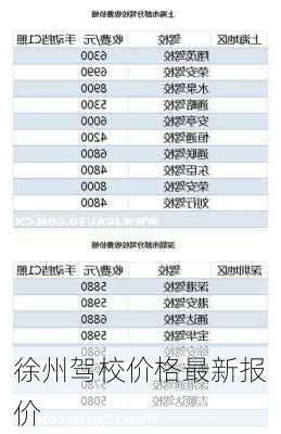 徐州驾校价格最新报价