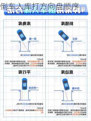 倒车入库打方向盘顺序