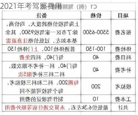 2021年考驾照费用