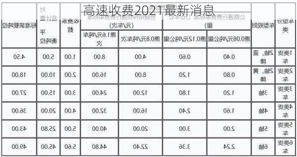 高速收费2021最新消息