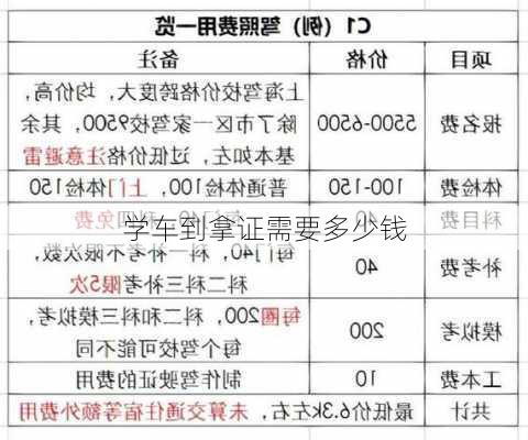 学车到拿证需要多少钱