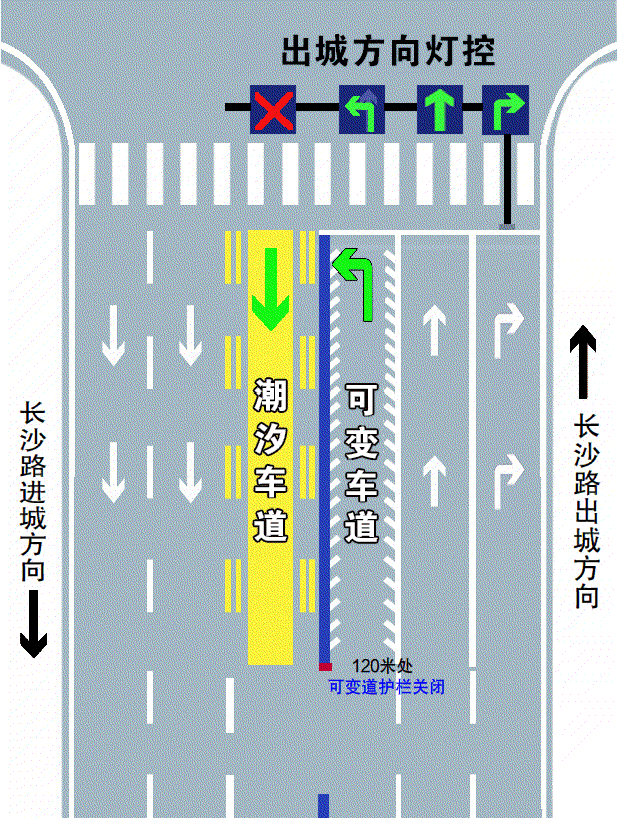 潮汐车道线有几种