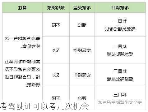 考驾驶证可以考几次机会