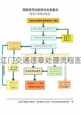 江门交通违章处理流程图