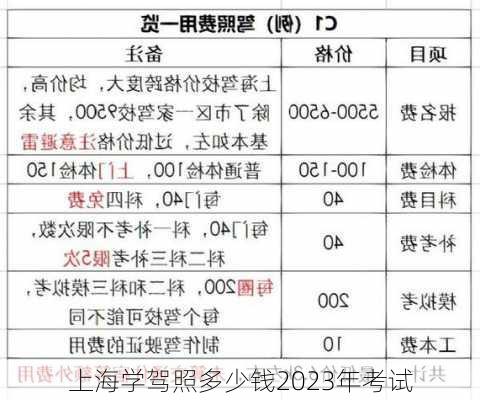 上海学驾照多少钱2023年考试