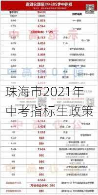 珠海市2021年中考指标生政策