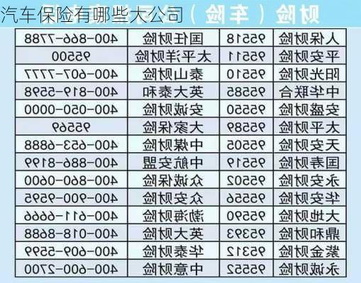 汽车保险有哪些大公司