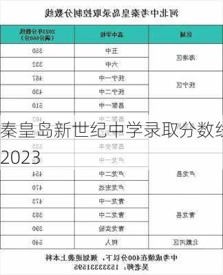 秦皇岛新世纪中学录取分数线2023