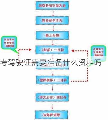 考驾驶证需要准备什么资料吗