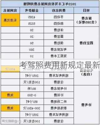 考驾照费用新规定最新