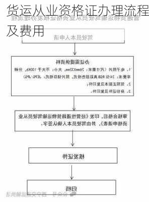 货运从业资格证办理流程及费用