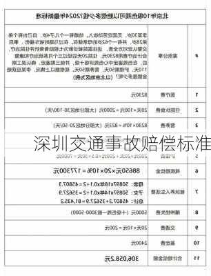 深圳交通事故赔偿标准