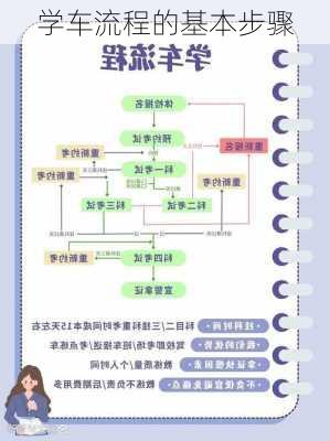 学车流程的基本步骤