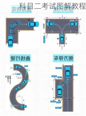 科目二考试图解教程