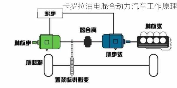 卡罗拉油电混合动力汽车工作原理