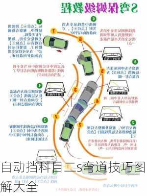 自动挡科目二s弯道技巧图解大全