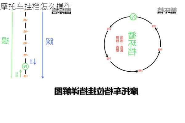 摩托车挂档怎么操作