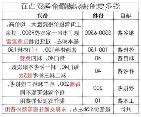 在西安考个驾照总共的要多钱