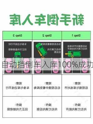 自动挡倒车入库100%成功