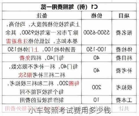 小车驾照考试费用多少钱