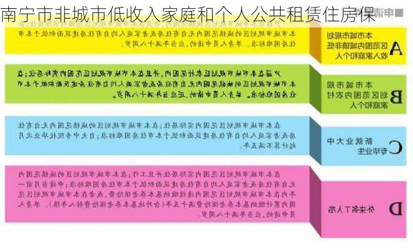 南宁市非城市低收入家庭和个人公共租赁住房保