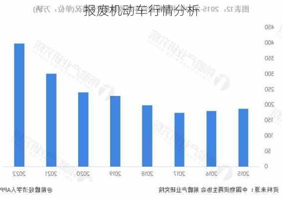 报废机动车行情分析