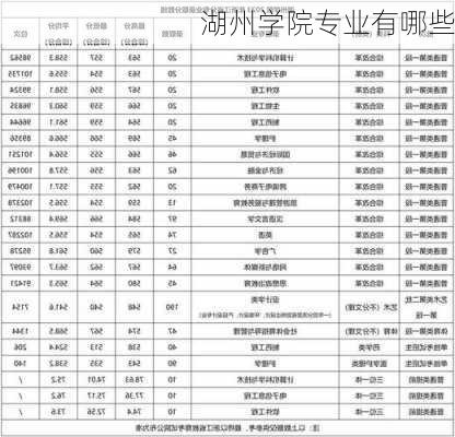 湖州学院专业有哪些