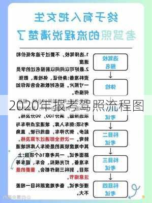 2020年报考驾照流程图