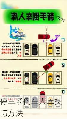 停车场倒车入库技巧方法