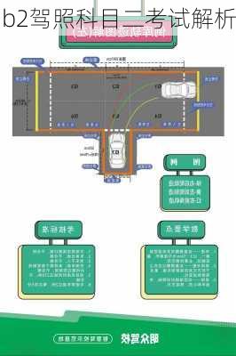 b2驾照科目二考试解析