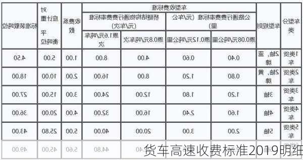 货车高速收费标准2019明细