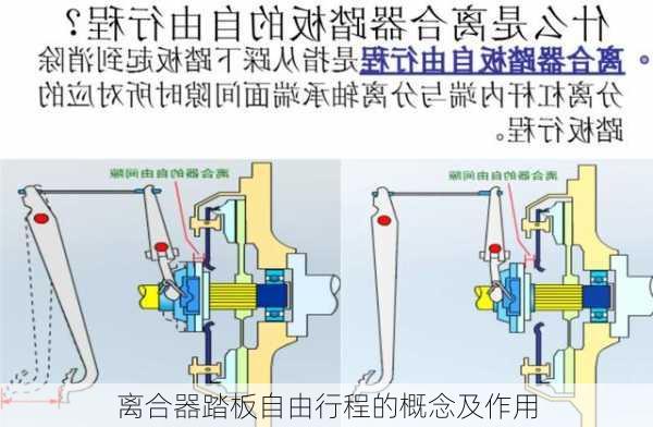 离合器踏板自由行程的概念及作用