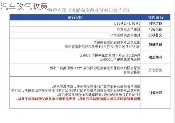 汽车改气政策