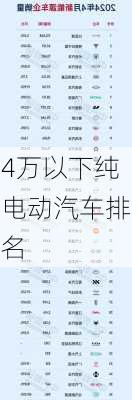 4万以下纯电动汽车排名